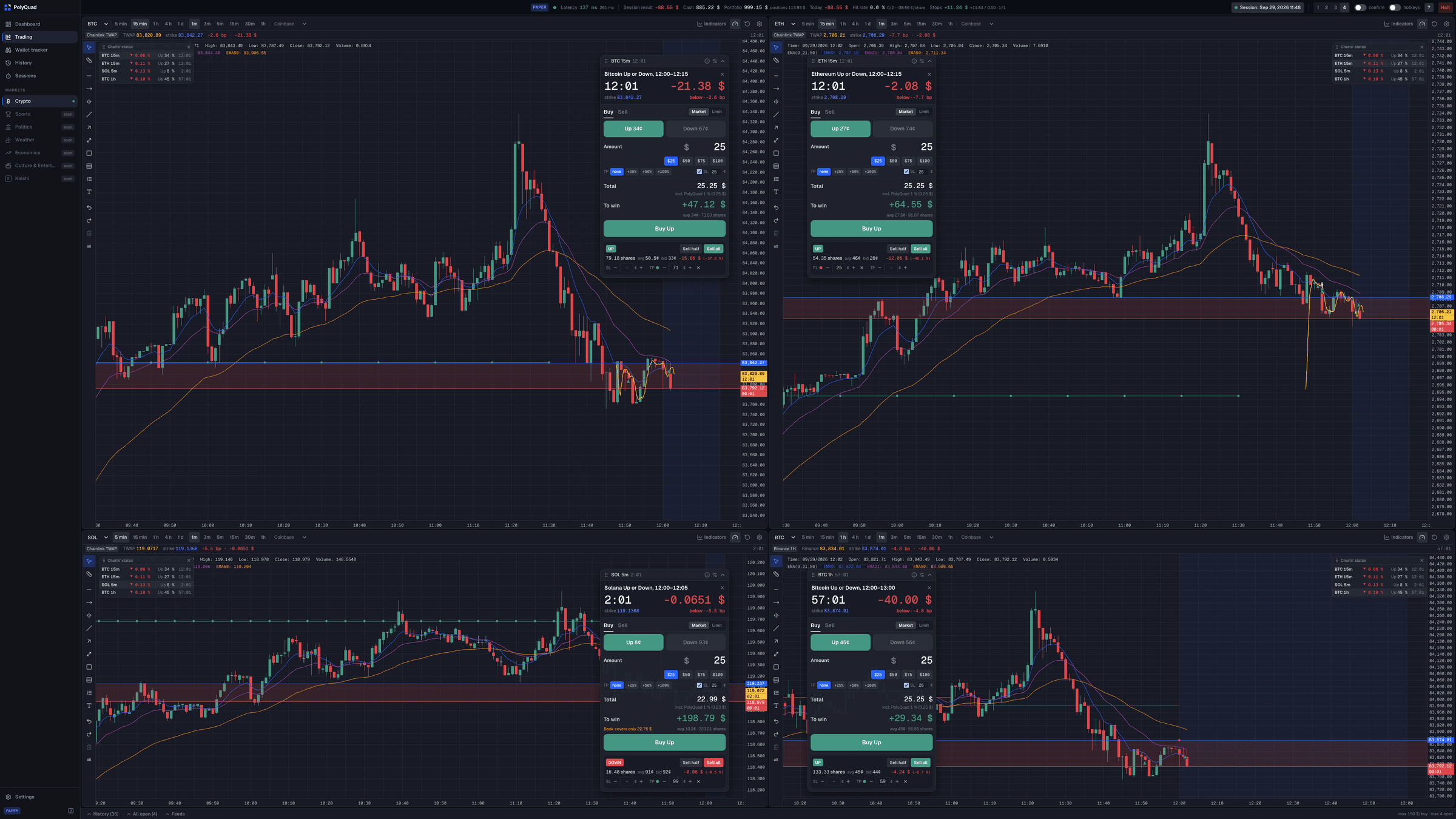 PolyQuad on a 4K display: four live panels, BTC 15m, ETH 15m, SOL 5m and BTC 1h, each with its chart, order book, ticket and an open position