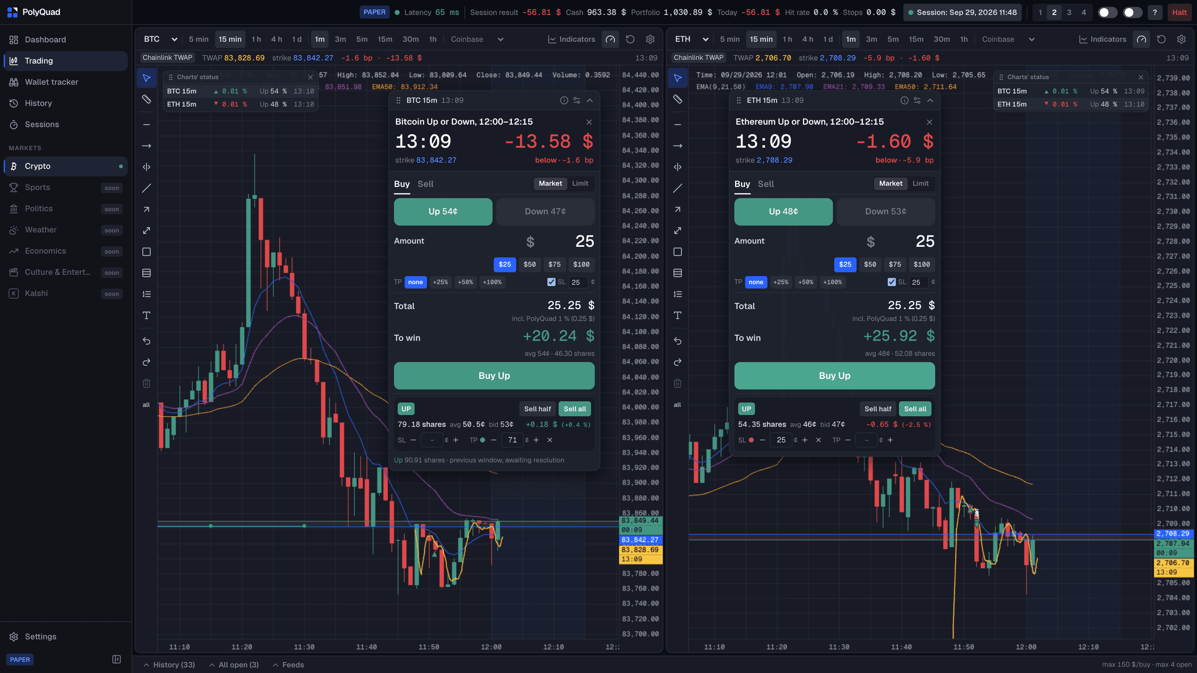 PolyQuad with two live charts, BTC and ETH 15-minute windows, the strike and TWAP lines drawn on them, each with its order ticket and an open position